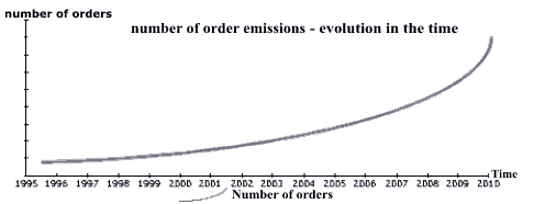 Number of supplyings 