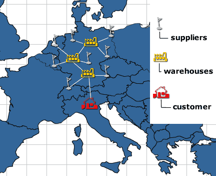 Reduction of the transport costs as a result of storage in our warehouses 